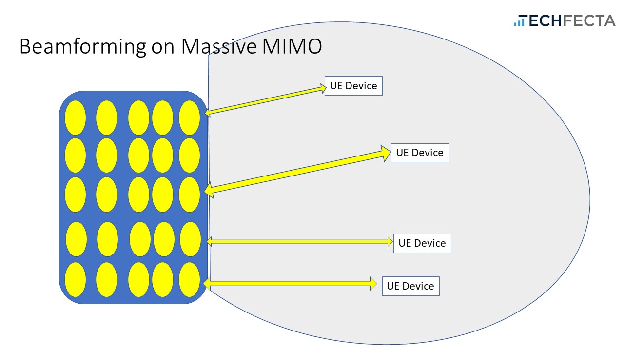 About Massive MIMO Beamforming | Wade's Working Tips